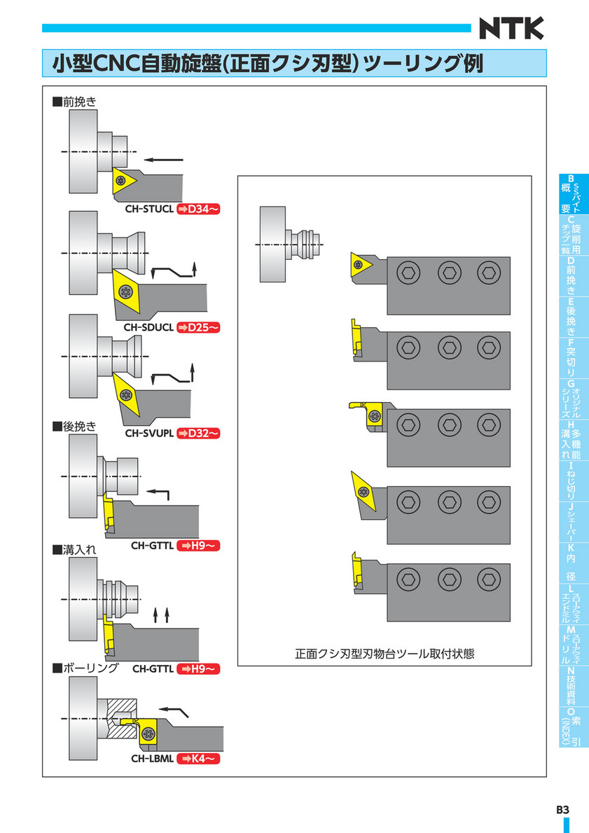 Ngk Spark Plugs Asia 18 Ss Catalogue Page 48 49 Created With Publitas Com