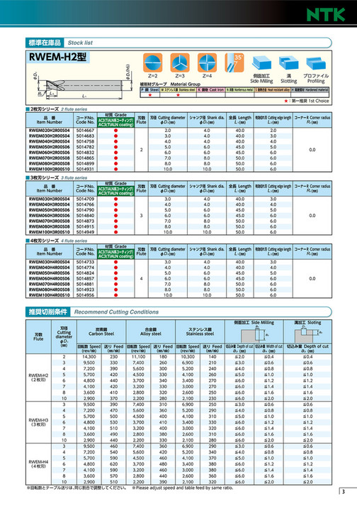 NGK Spark Plugs (Asia) 1_S MILL_Catalog Page 2