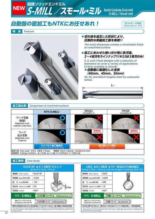 NGK Spark Plugs (Asia) 1_S MILL_Catalog Page 1