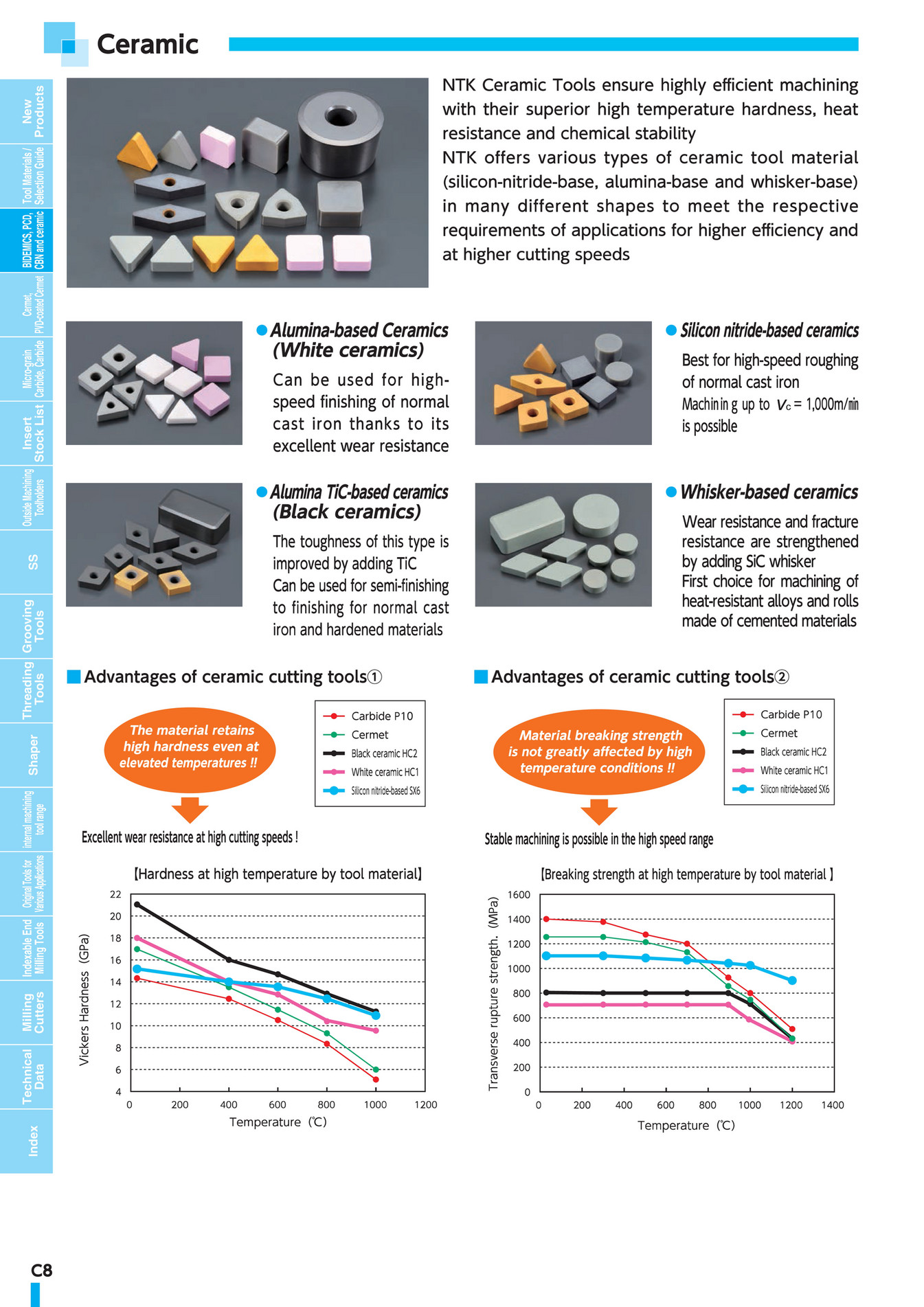 NGK Spark Plugs (Asia) 32_CERAMIC_CATALOG Page 1