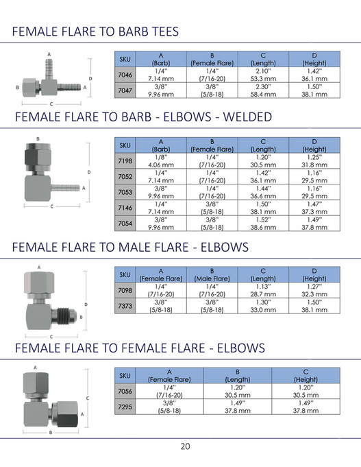 Fittings Inc. Fittings, Inc. Catalog 2020 Page 2021 Created with