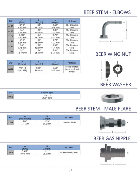 Fittings Inc. Fittings, Inc. Catalog 2020 Page 3637 Created with
