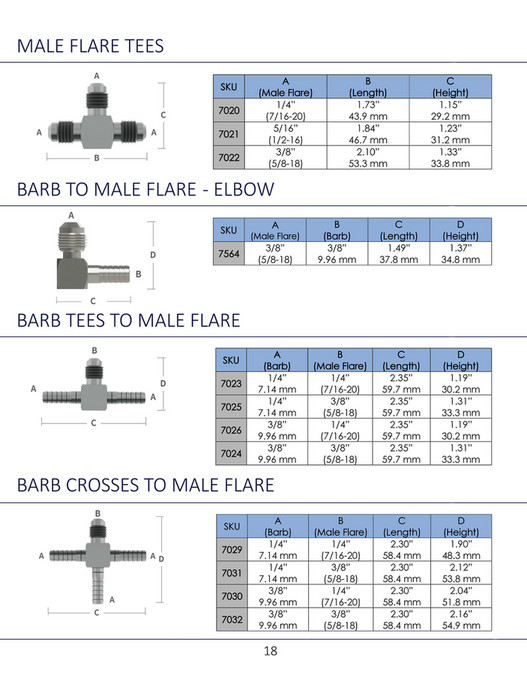 Fittings Inc. Fittings, Inc. Catalog 2020 Page 1819 Created with