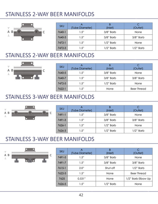 Fittings Inc. Fittings, Inc. Catalog 2020 Page 4243 Created with