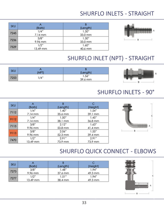 Fittings Inc. - Fittings, Inc. Catalog 2020 - Page 32-33 - Created with ...