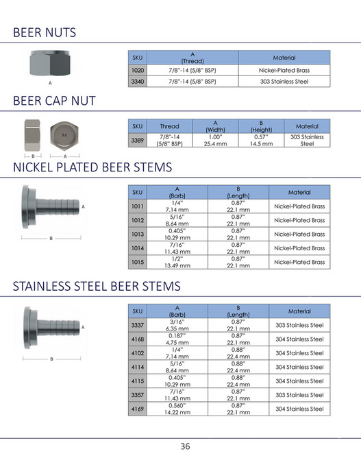 Fittings Inc. Fittings, Inc. Catalog 2020 Page 3637 Created with