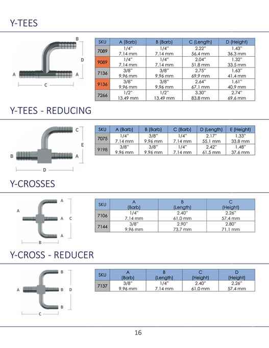 Fittings Inc. Fittings, Inc. Catalog 2020 Page 1617 Created with