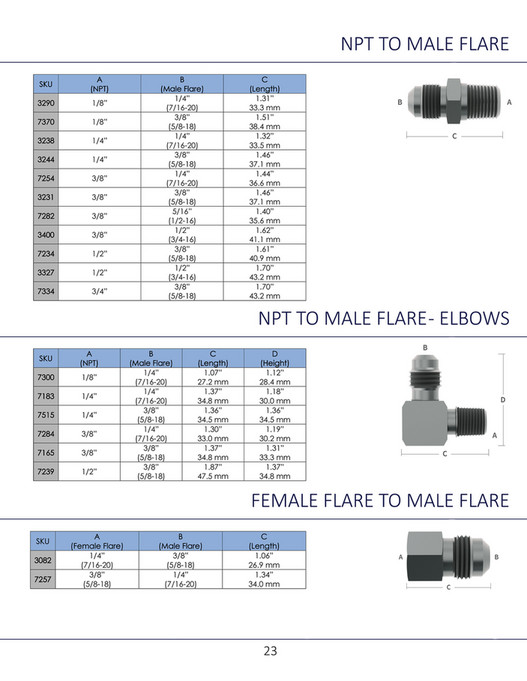 Fittings Inc. Fittings, Inc. Catalog 2020 Page 2223 Created with
