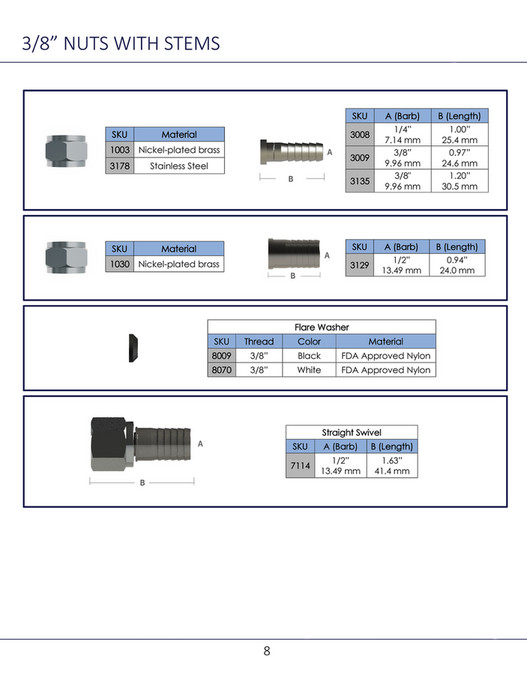Fittings Inc. Fittings, Inc. Catalog 2020 Page 89 Created with