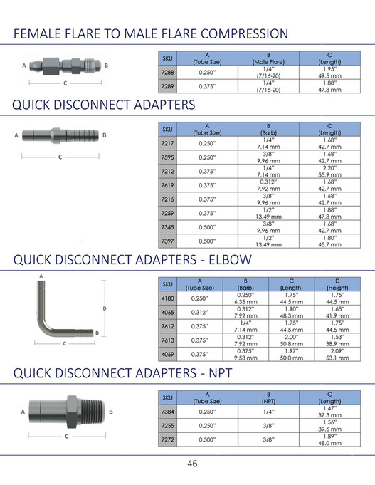 Fittings Inc. - Fittings, Inc. Catalog 2020 - Page 46-47 - Created With 