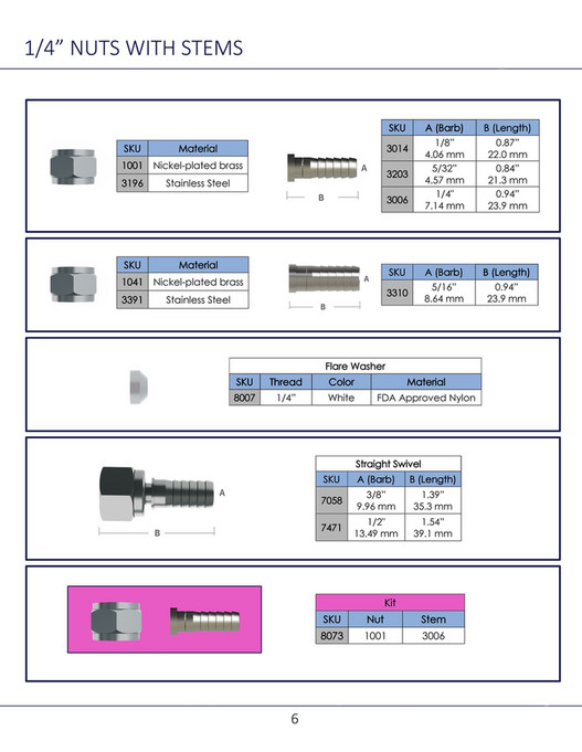 Fittings Inc. Fittings, Inc. Catalog 2020 Page 67 Created with