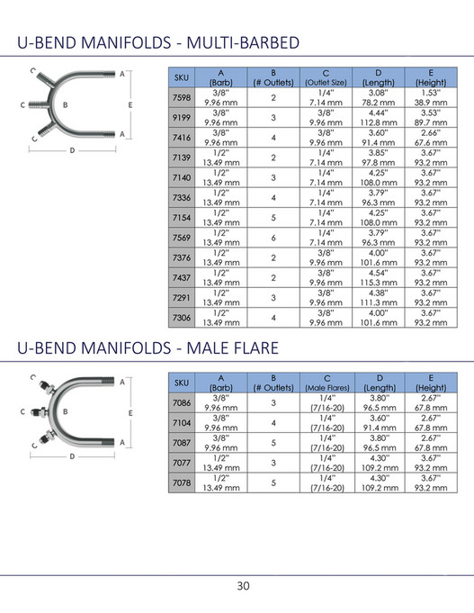 Fittings Inc. Fittings, Inc. Catalog 2020 Page 3031 Created with