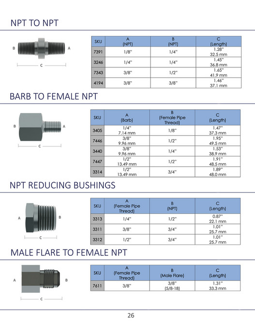 Fittings Inc. Fittings, Inc. Catalog 2020 Page 2627 Created with