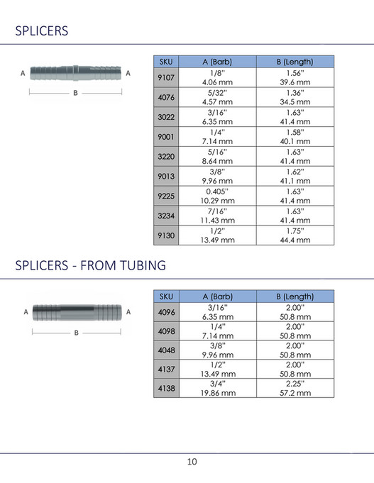 Fittings Inc. Fittings, Inc. Catalog 2020 Page 1011 Created with