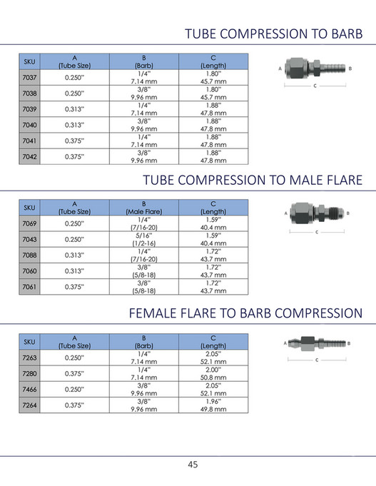 Fittings Inc. Fittings, Inc. Catalog 2020 Page 4445 Created with