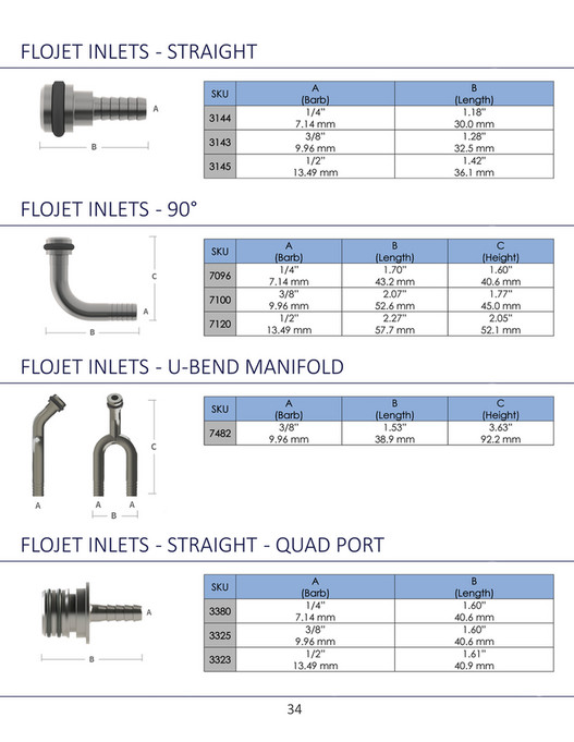 Fittings Inc. - Fittings, Inc. Catalog 2020 - Page 34-35 - Created with ...