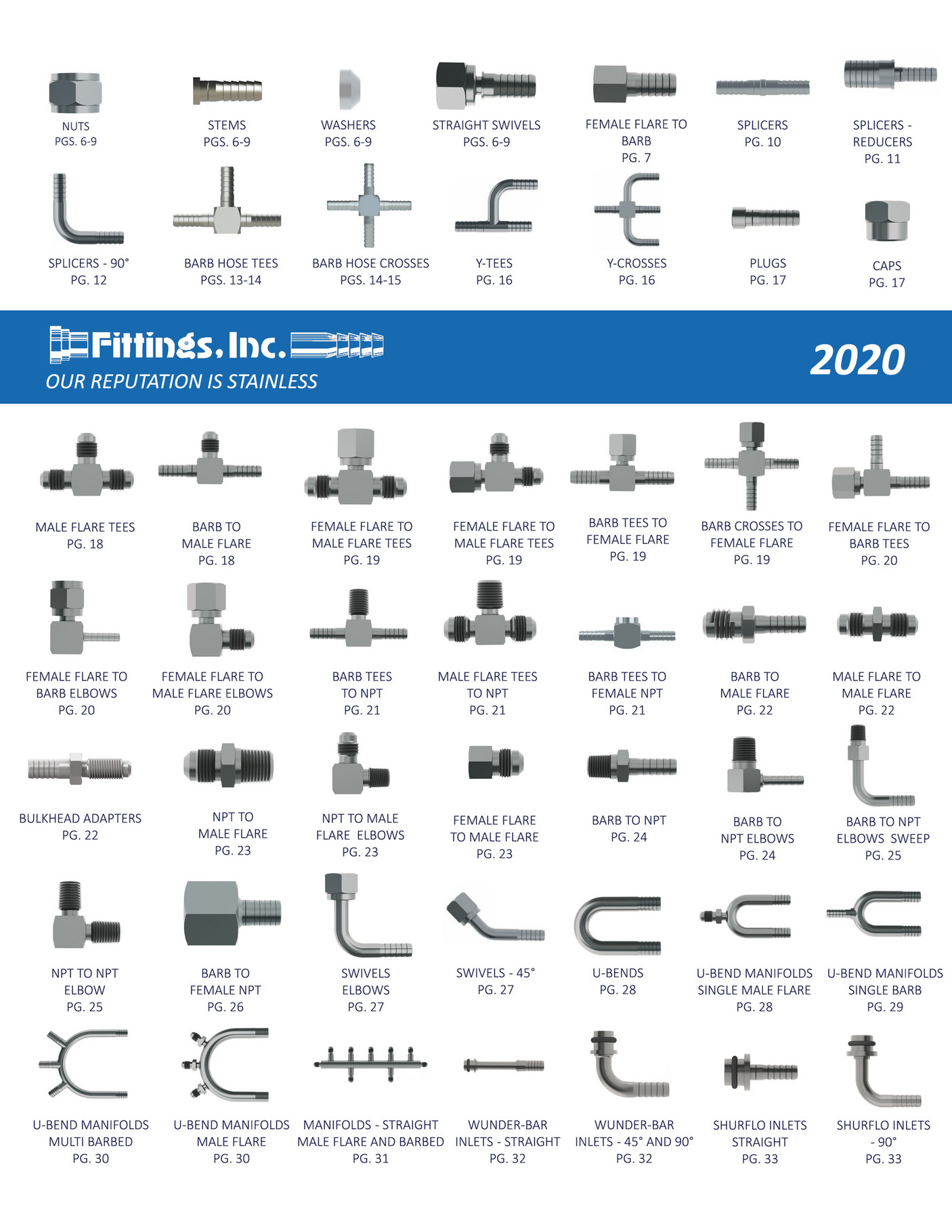 Fittings Inc. Fittings, Inc. Catalog 2020 Page 1 Created with