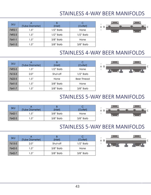 Fittings Inc. Fittings, Inc. Catalog 2020 Page 4243 Created with