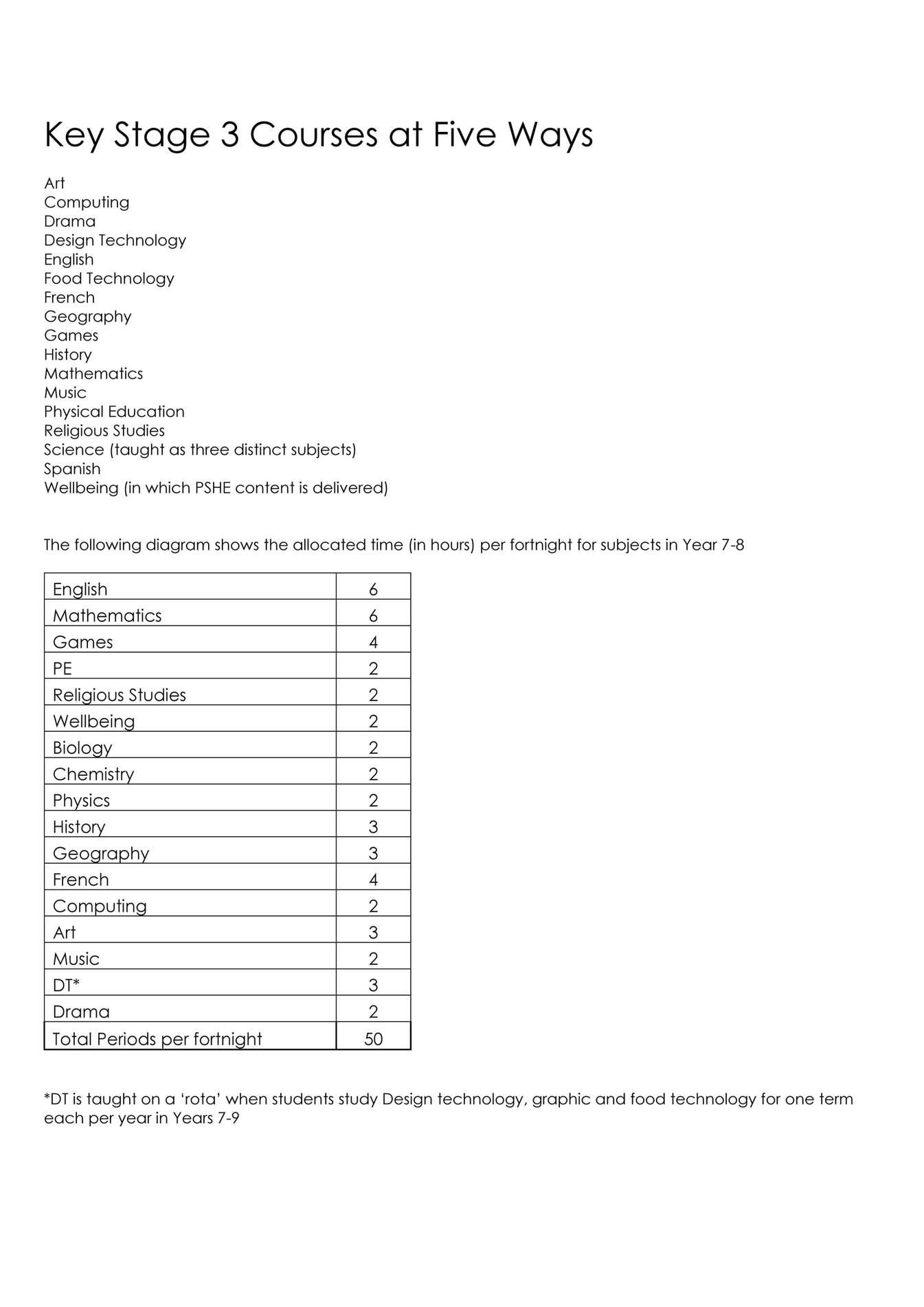 king-edward-vi-five-ways-schoo-key-stage-3-courses-page-1-created