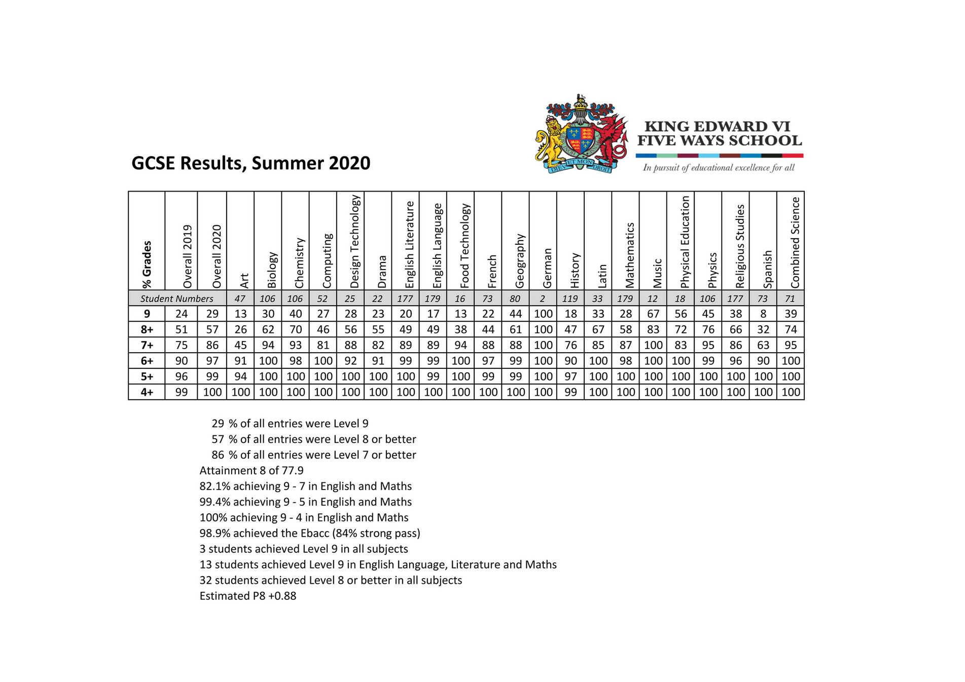 king-edward-vi-five-ways-schoo-results-2020-page-1-created-with