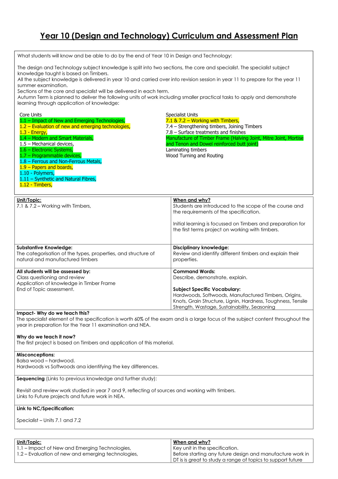 Design And Technology Curriculum