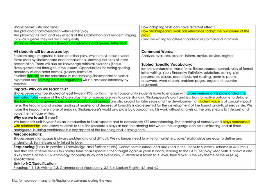 King Edward VI Five Ways School - English Curriculum Intent Year 7 ...