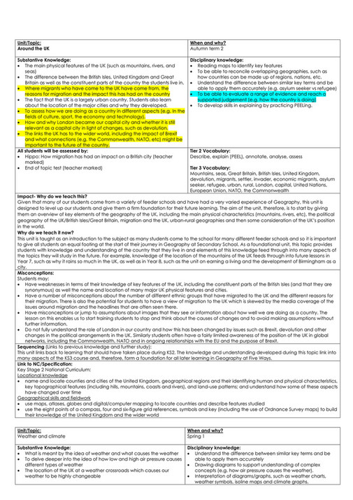 King Edward VI Five Ways Schoo Geography Curriculum Intent Year 7