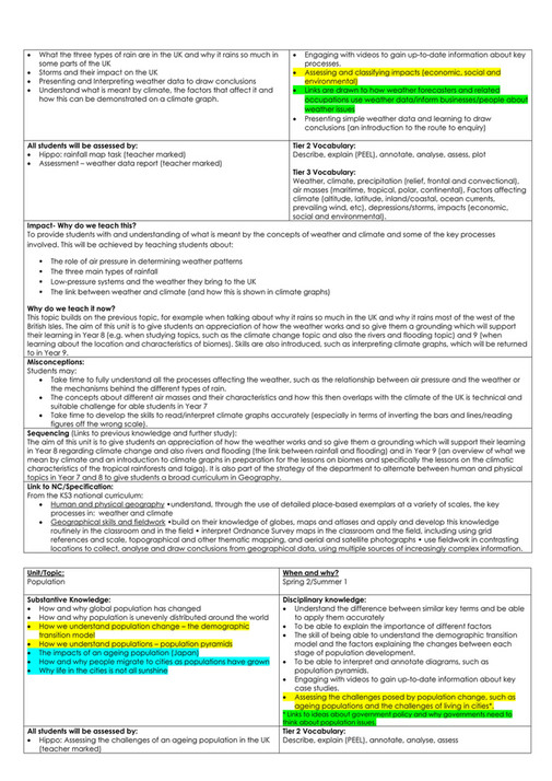 King Edward VI Five Ways Schoo Geography Curriculum Intent Year 7