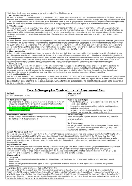 King Edward VI Five Ways Schoo Geography Curriculum Intent Year 8