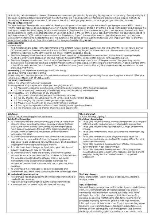 King Edward VI Five Ways Schoo Geography Curriculum Intent Year 10