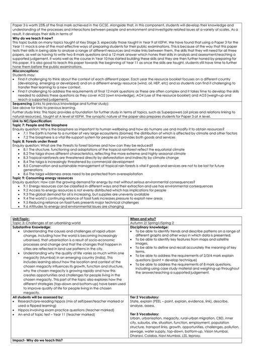 King Edward VI Five Ways Schoo Geography Curriculum Intent Year 11