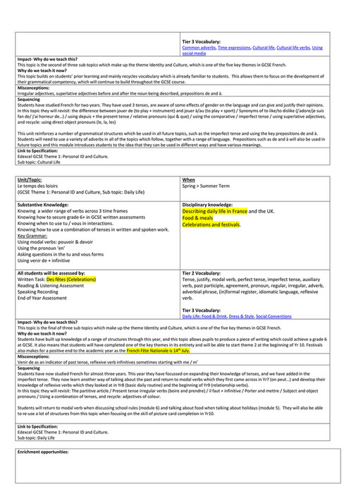 King Edward VI Five Ways Schoo - French Curriculum Intent Year 9 - Page ...