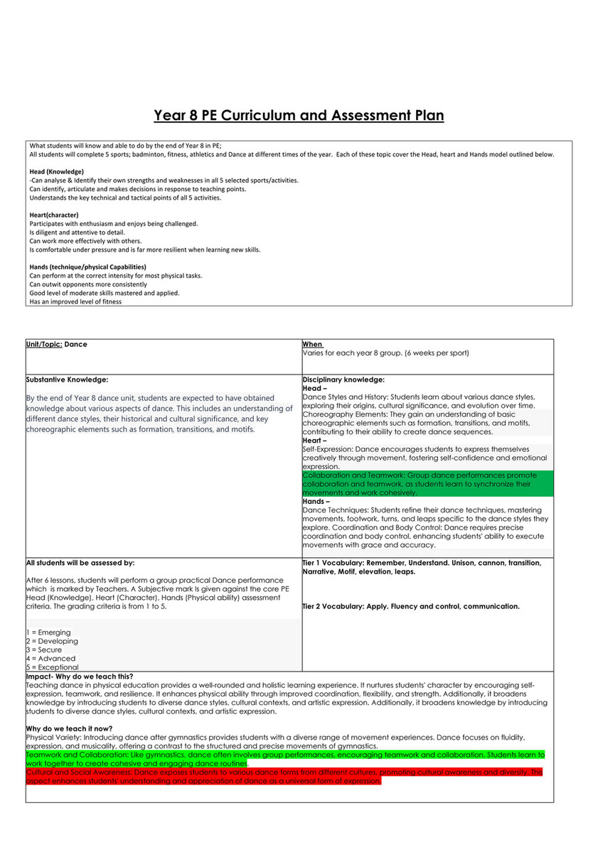 King Edward VI Five Ways Schoo - PE Curriculum Intent Year 8 - Page 1 -  Created with Publitas.com