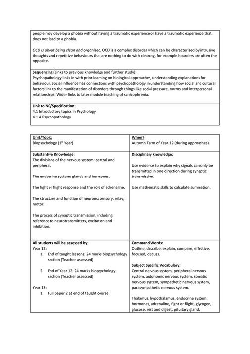 King Edward VI Five Ways School - Psychology Curriculum Intent Year 12 ...