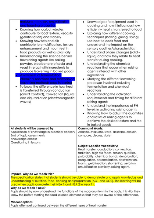 King Edward VI Five Ways School - Food Technology Curriculum Intent ...
