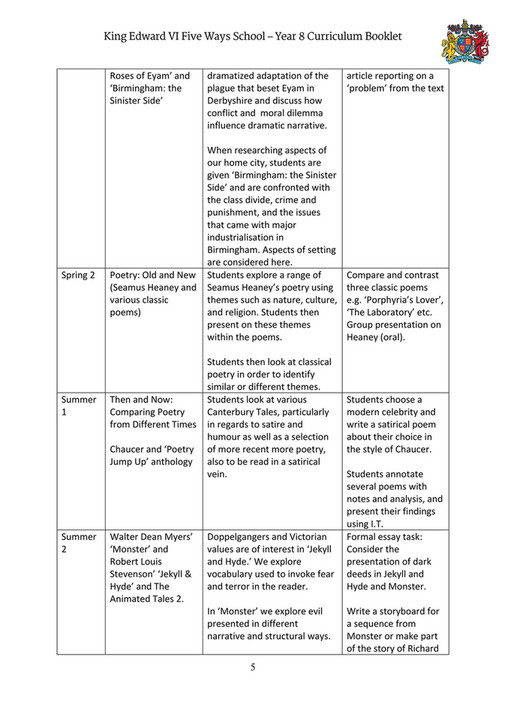 King Edward Vi Five Ways Schoo Year Curriculum Booklet Page King Edward Vi Five Ways Schoo Year Curriculum Booklet Page Created With Publitascom Examples Of A Thesis Statement For An Essay also Sample Persuasive Essay High School Healthy Eating Habits Essay