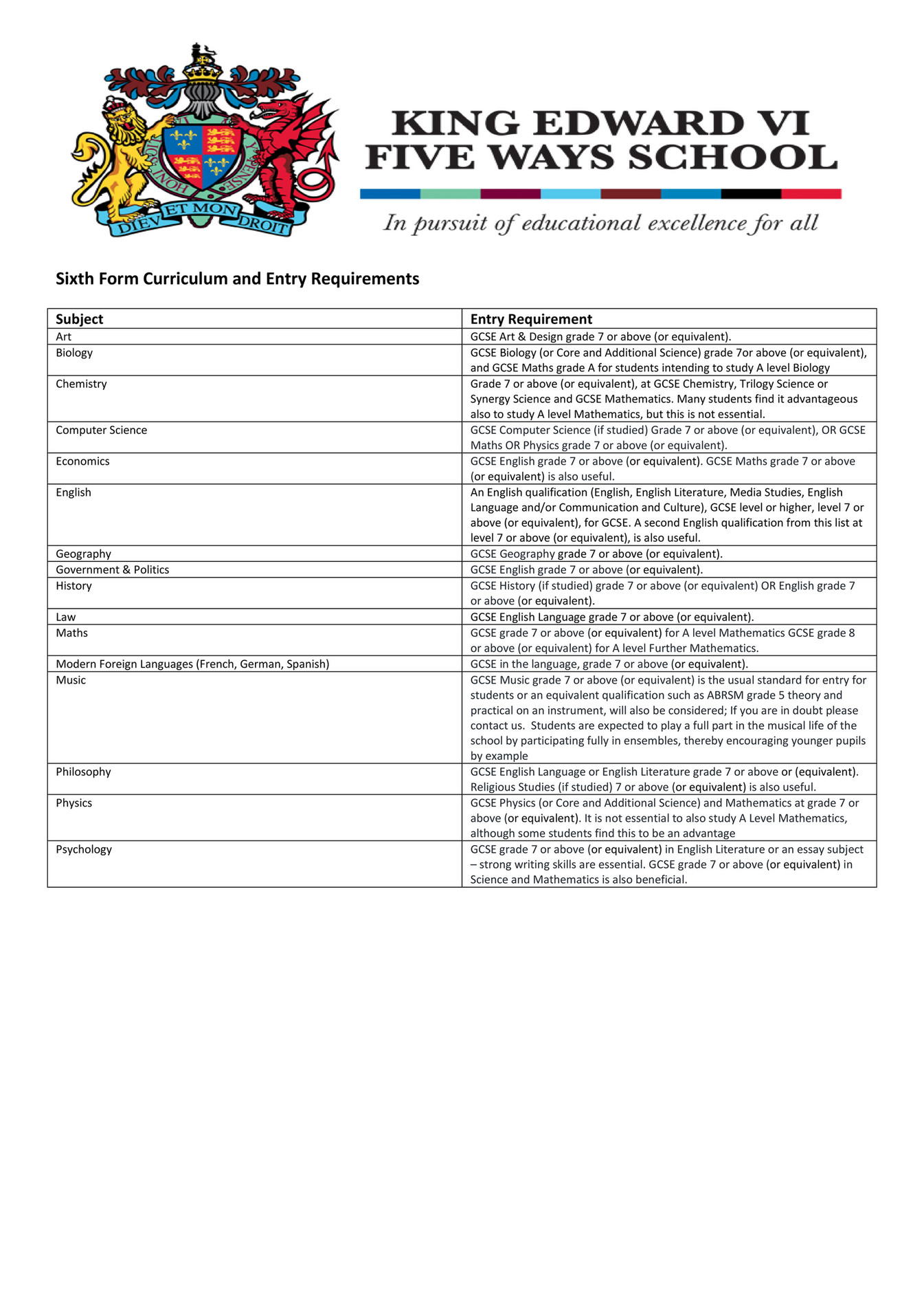 harrogate grammar sixth form entry requirements