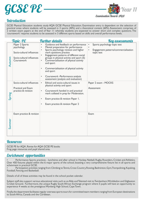 King Edward VI Five Ways School - Year 11 Curriculum - Page 20-21 ...