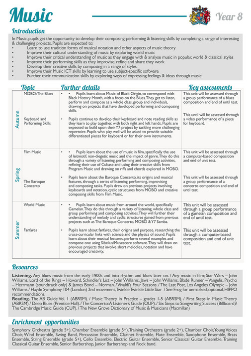 King Edward VI Five Ways School - Year 8 Curriculum - Page 16 - Created ...