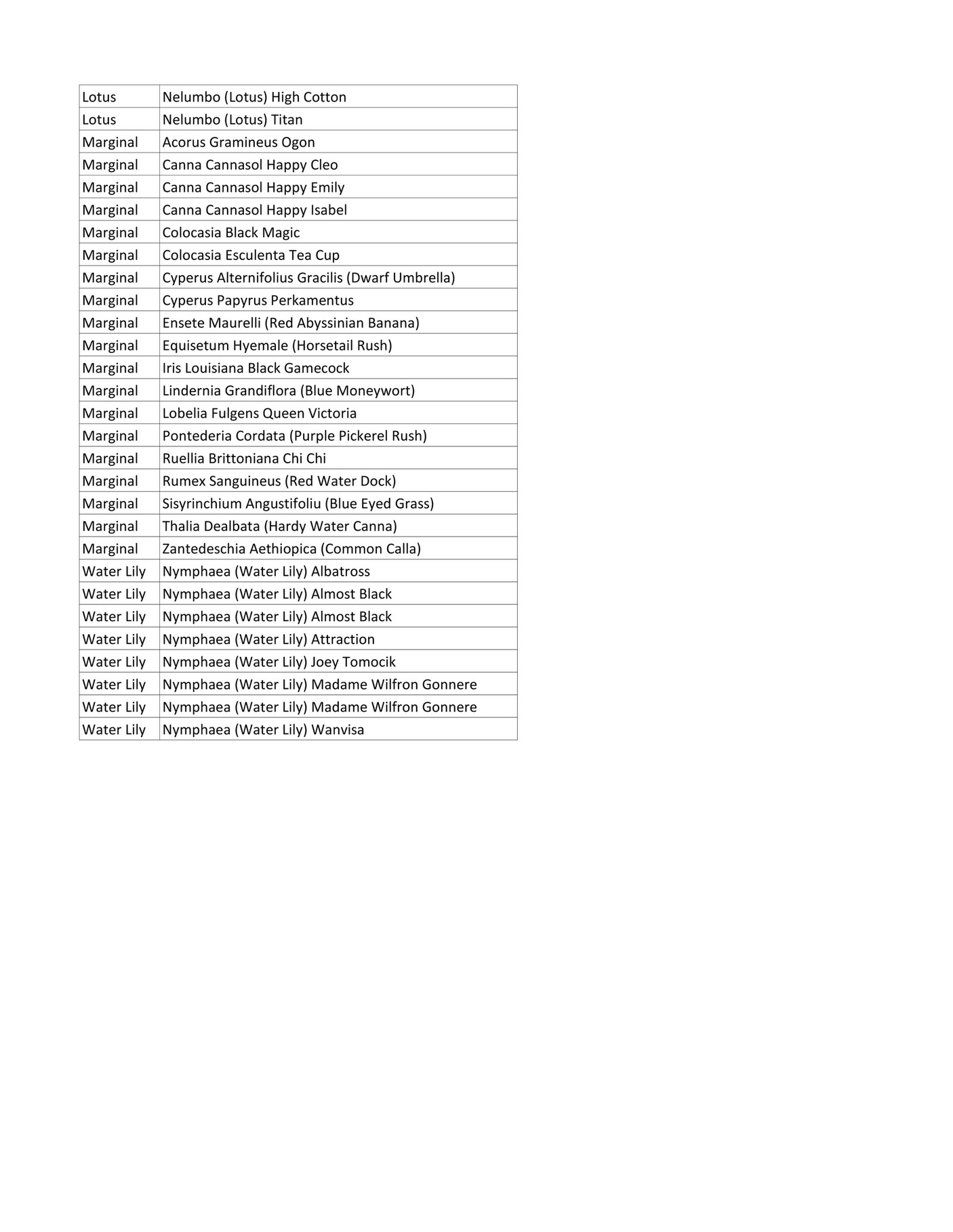Sunny Meadows Pond Plant List Page 1 Created with