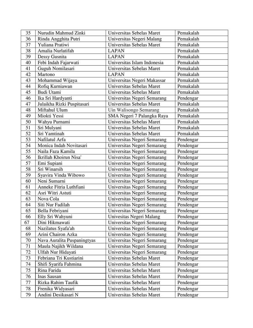 Page/2 >> Sebelas Maret Daftar Peserta Sn Kpk Xi Page 2 Created Page/2 >> Sebelas Maret Daftar Peserta Sn Kpk Xi Page 2 Created