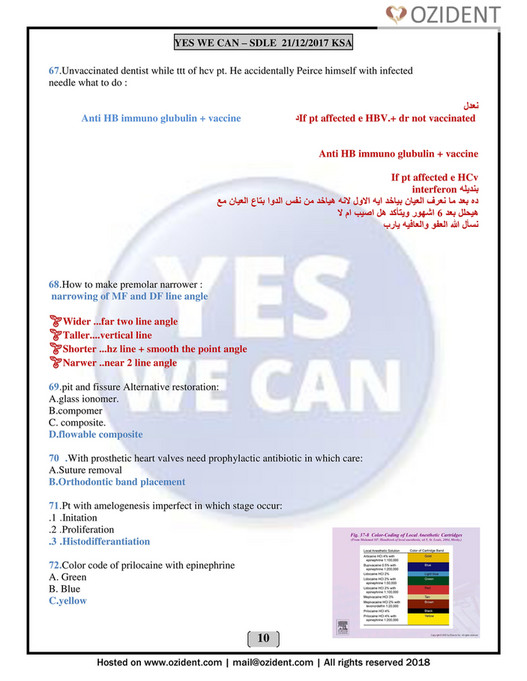 My publications Prometric Dental Exam Sample Questions By Dr. Nada