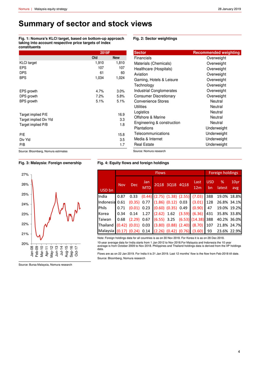 IERP - Nomura Anchor Report - Malaysia Equity Strategy - Page 2-3 - Created  with Publitas.com