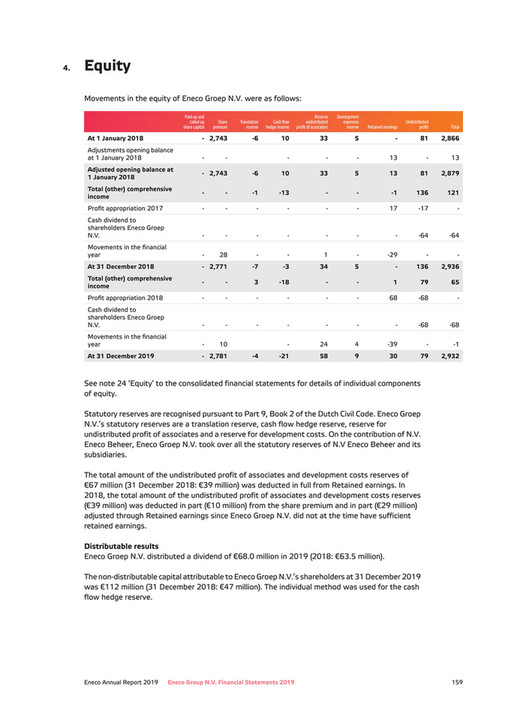 cfreport - Eneco Group Annual Report 2019 EN - Page 160-161
