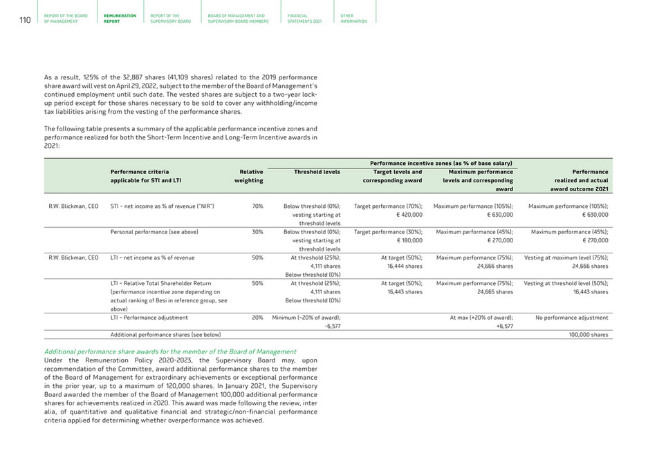 cfreport - besi-annual-report-2021 - Page 111