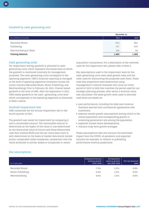 cfreport - UMG Annual Report 2021 - Page 218
