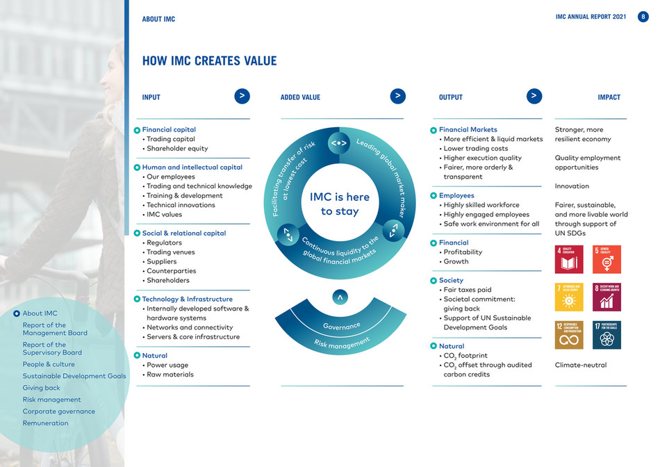 IMC Annual Report 2021 - Page 7
