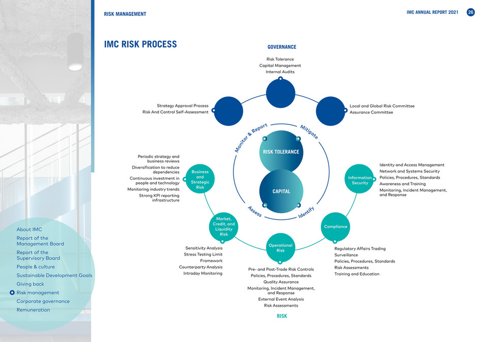 imc business plan 2021 pdf