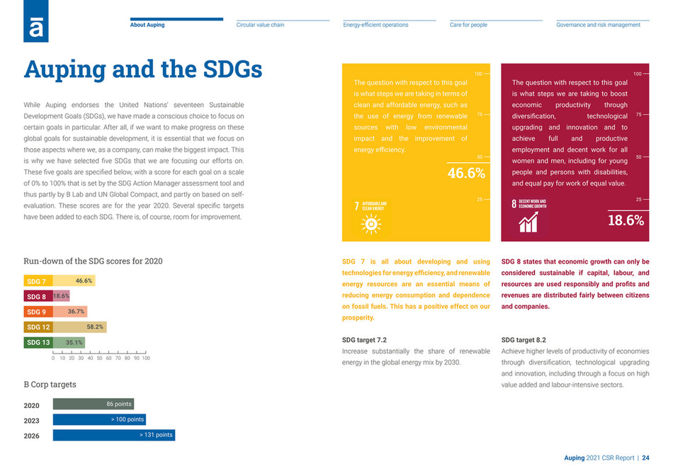 Auping – Corporate Social Responsibility Report 2021 - Page 24