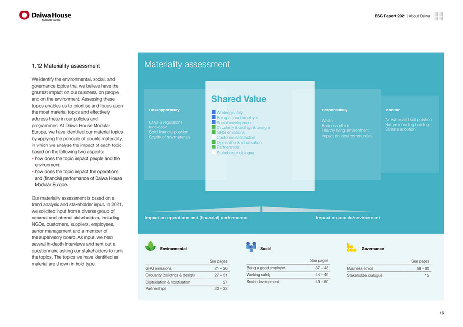 Esg Report 2021 Daiwa Page 16